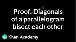 Proof - Diagonals of a Parallelogram Bisect Each Other