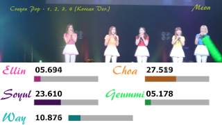 Crayon Pop - 1 2 3 4 (Kor) [Line Distribution]