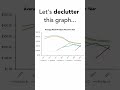 Stop using graphing defaults