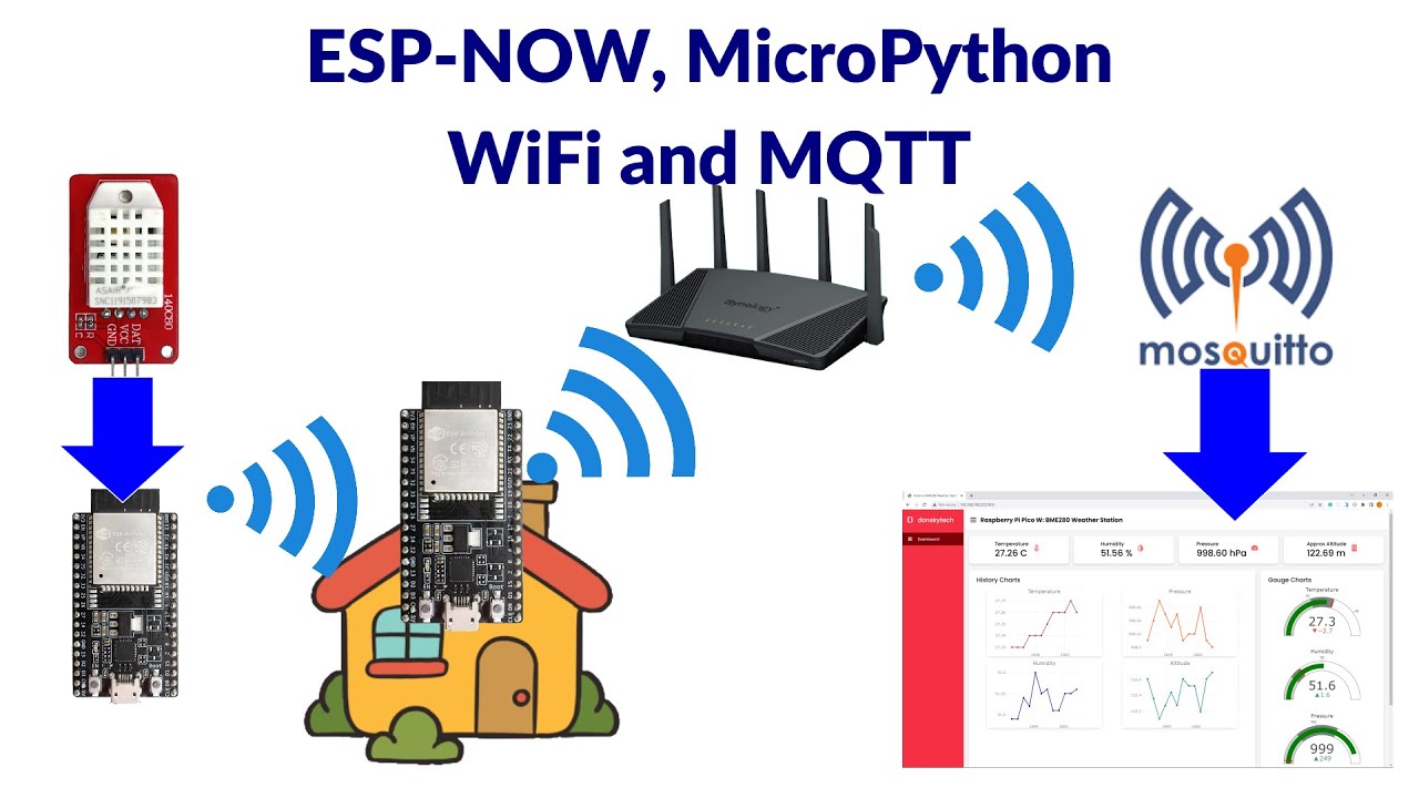 Integrating ESP-NOW with MicroPython and WiFi