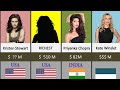 Top 100 Richest Actresses In The World