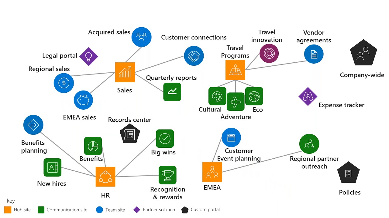 Extending Collaboration with SharePoint and Microsoft Teams