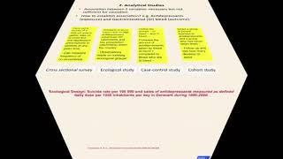 1  Stats Videos Basics of Study Designs