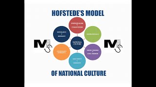Hofstede's 6D Model of National Culture - Simplest Explanation Ever