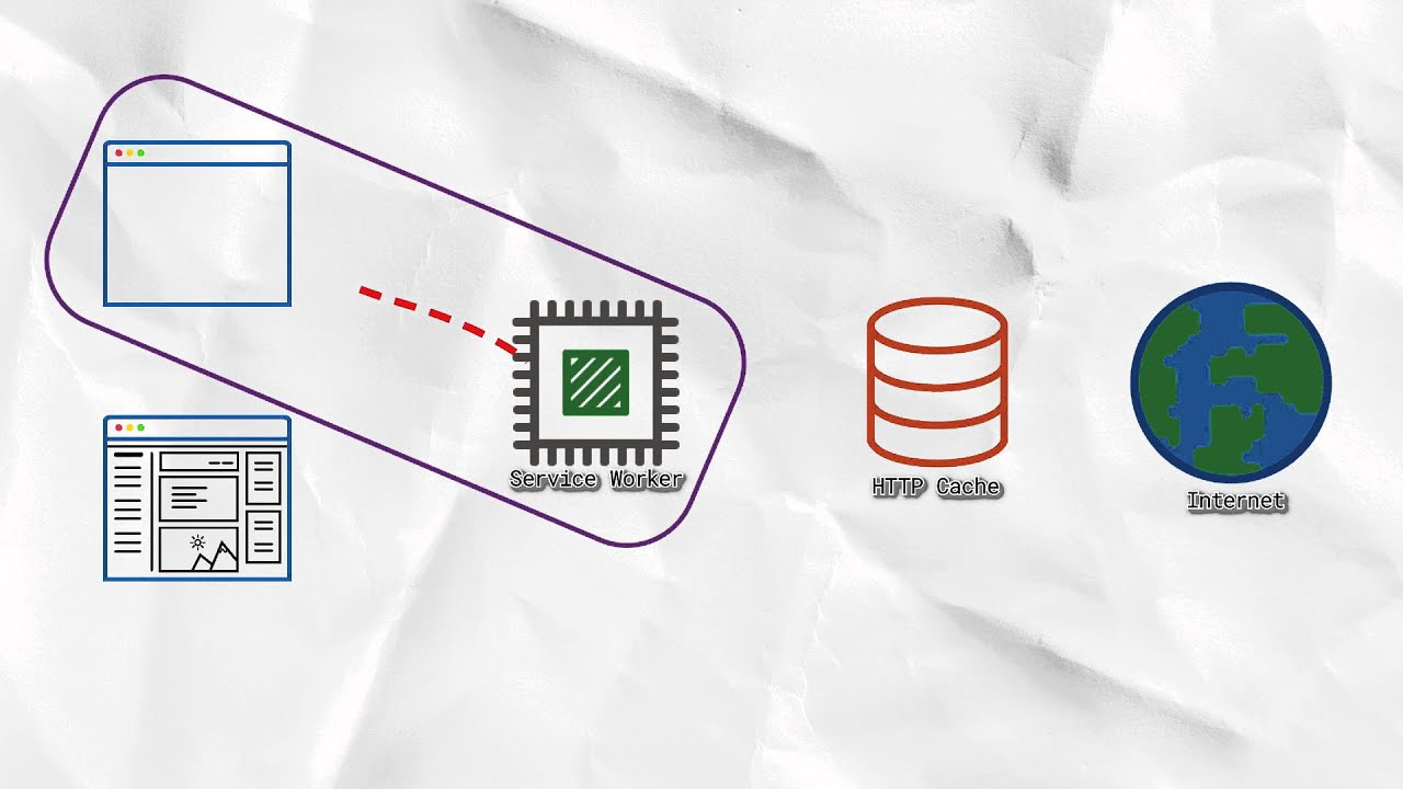 The Service Worker Lifecycle