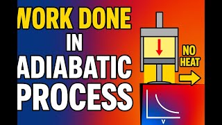 How To Derive Adiabatic Process