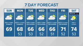 Sprinkles, sunbreaks continue | KING 5 Weather