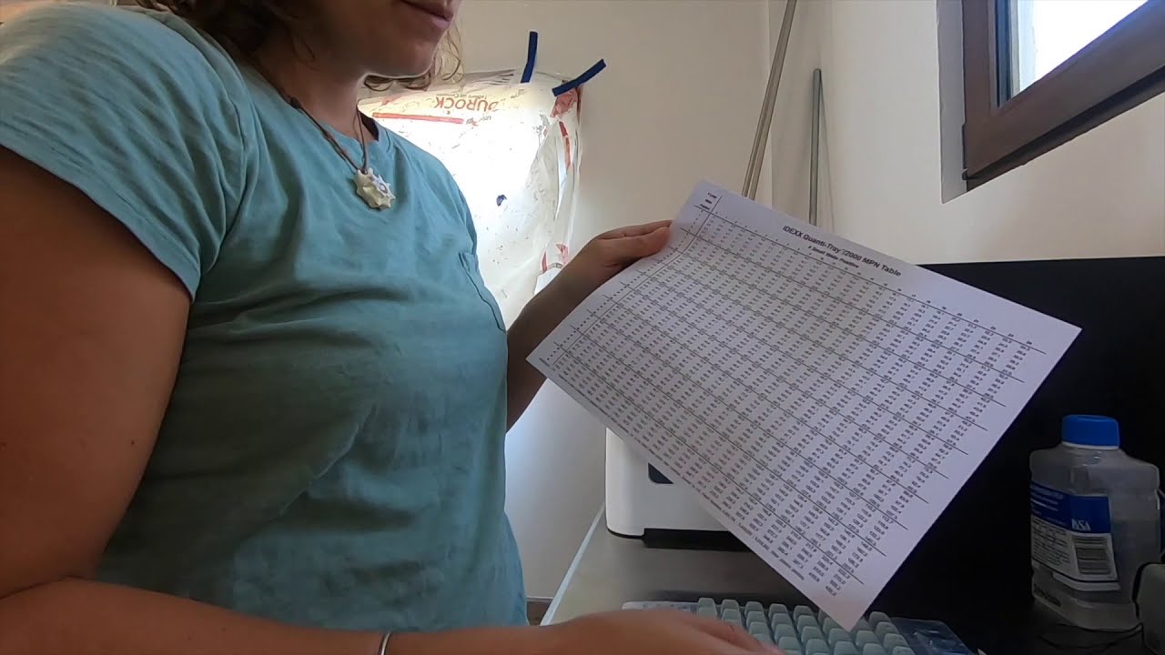 Water Quality Monitoring - Analysis and Results