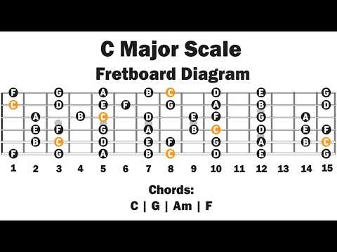 Backing Track In C Major | Natural Major Scale |  Easy Lesson