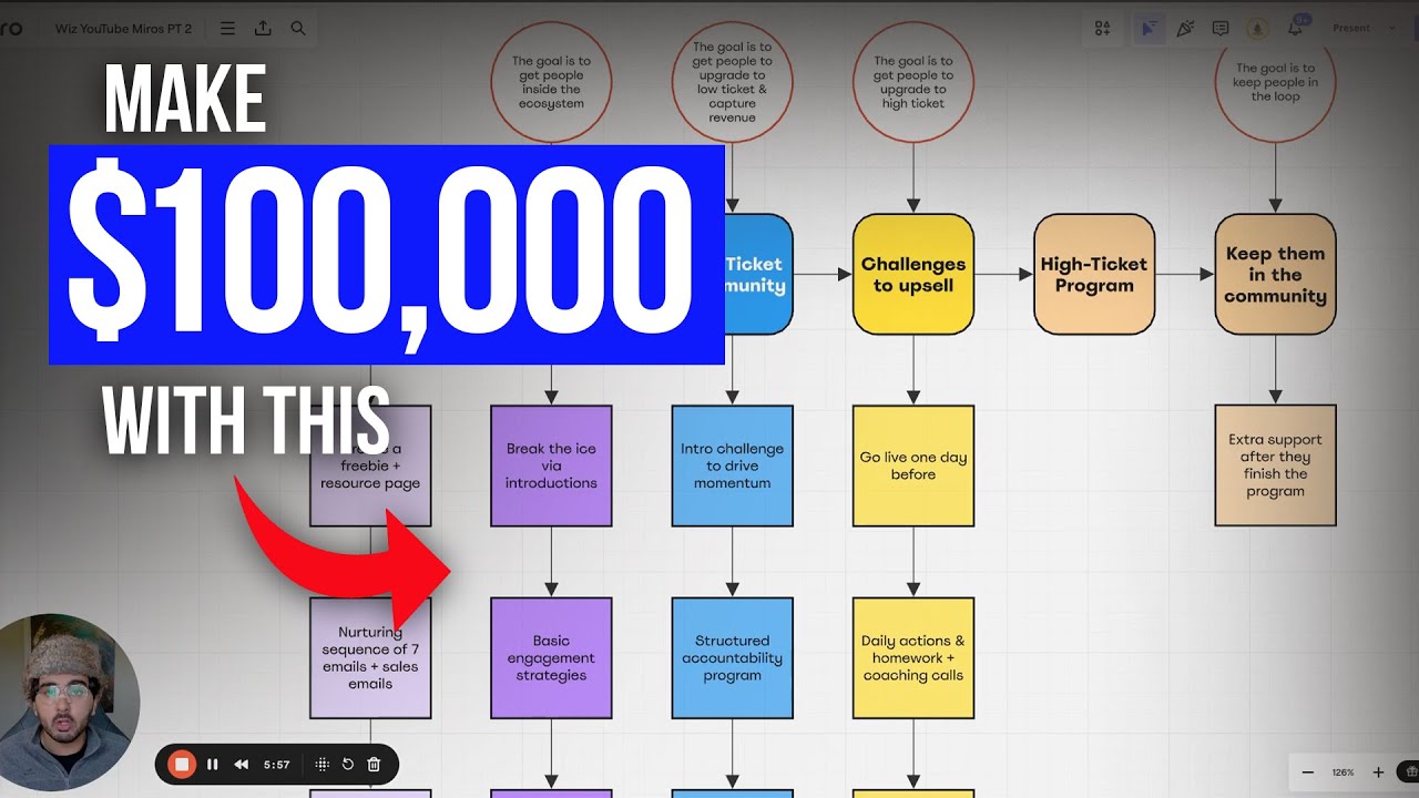 6 PROVEN Ways To Make Your First $100K With a Tiny Social Media Following