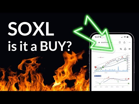 Investor Alert: SOXL ETF Analysis & Price Predictions for Fri - Ride the SOXL Wave!