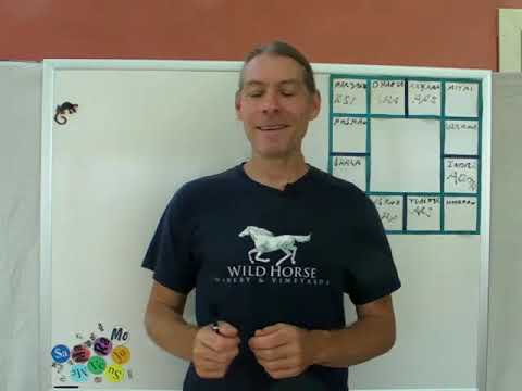 Planets and Adityas - The 7 Sacred Beings (Gandharvas, Apsaras, Rakshasas, Nagas, Rishis, Yakshas)