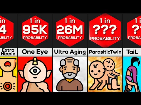 Probability Comparison: Rarest Human Mutations And Conditions