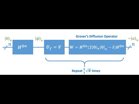 Lecture 19-1, Ch24-1 Grover's Algorithm 2