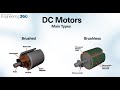 How to control DC & AC motors