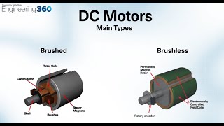How to control DC & AC motors