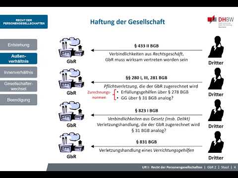 GbR 2 - Außenverhältnis der GbR