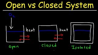 Open System, Closed System and Isolated System - Thermodynamics & Physics