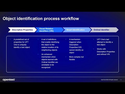 UFT One : Object Identification