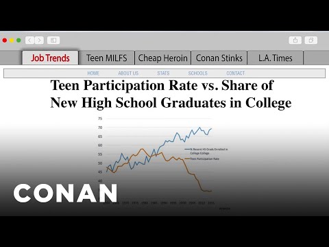 Conan Exposes Andy Richter's Open Tabs | CONAN on TBS