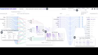 [Demo Video] Transformer Explainer: Learning LLM Transformers with Int