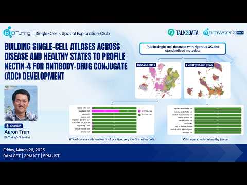 ADCs Clinical Trials Database | Community Health