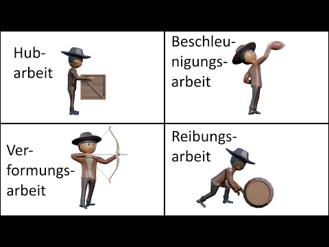 Physikalische Arbeit erklärt (inklusive Formen der Arbeit)