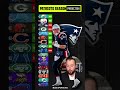 Predicting WINS & LOSSES for the entire Patriots 2022-23 schedule ? #shorts