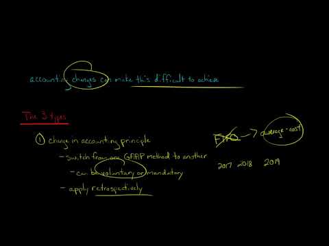 The 3 Types of Accounting Changes