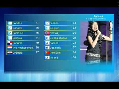 Junior MelodyVision 3 - FINAL (Voting) [Part 1]