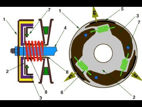 Как обслужить сцепление, задний вариатор, на скутере