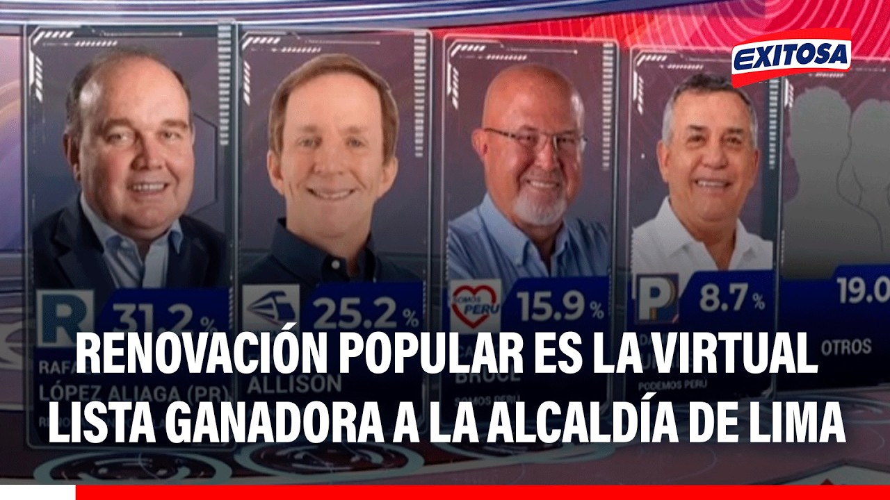 🔴🔵 Renovación Popular es la virtual lista ganadora a la alcaldía de Lima con 31.2%, según Datum