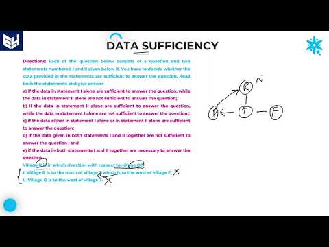 Data sufficiency | Direction Distance | Part 13 | Bharath Kumar