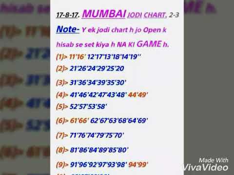 Panel chart 569 print   close 000 pass with 569 panel