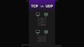 TCP vs UDP #networks #computerscience #interviewquestions