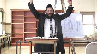 קו אמצע דז"א - שער פרצופי זו"ן פרק ג