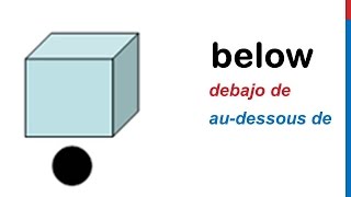 Curso de inglés 54 - Preposiciones de lugar en inglés On In Under Behind In front of Above Below