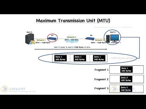 Ethernet Frame Size, MTU, and MSS Explained | Cisco Network Certification Tutorial