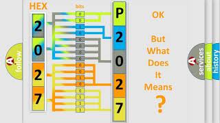 dtc p2027 interpretation