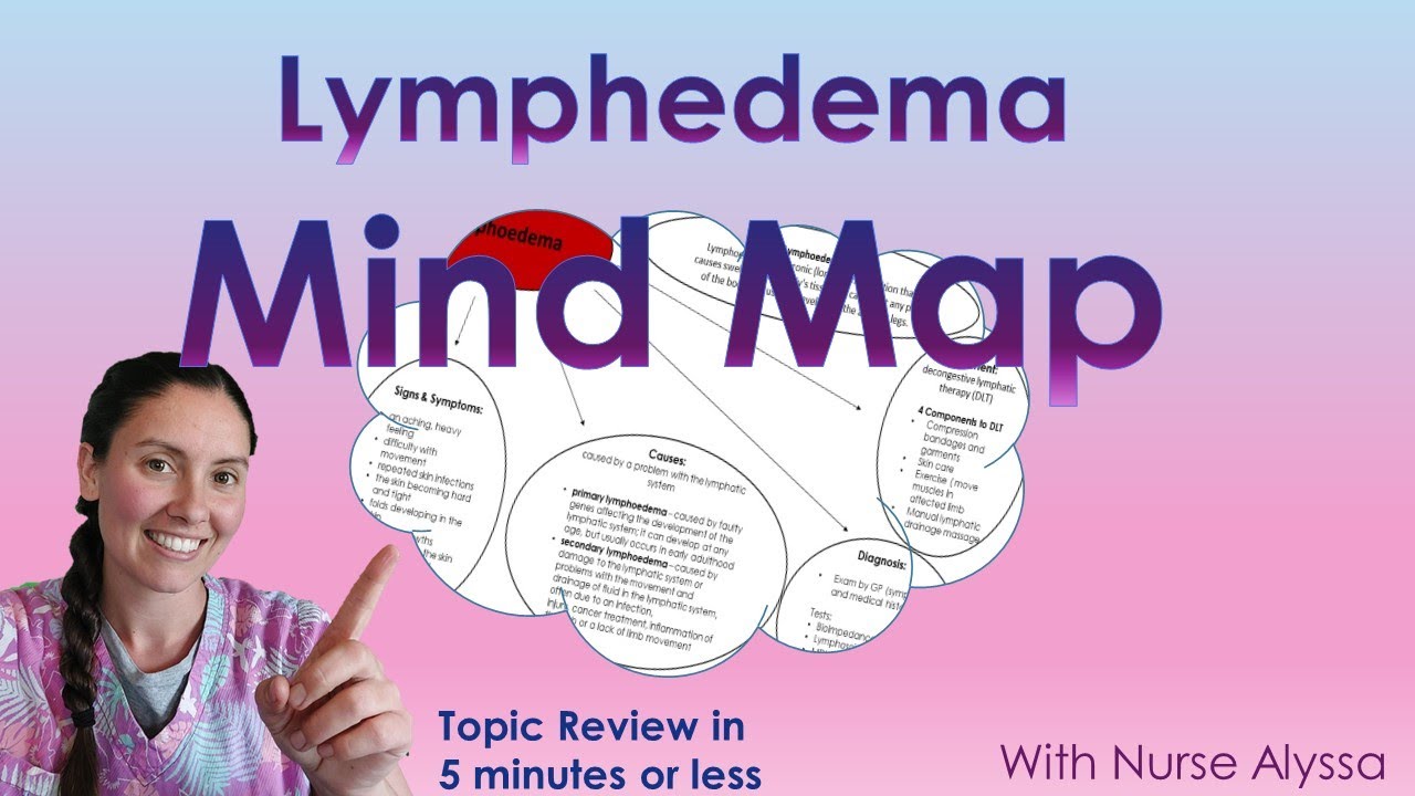 Lymphedma Mind Map