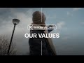 Revolut Values