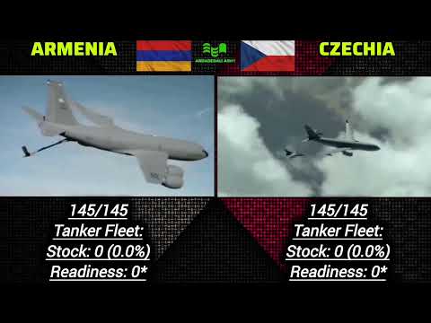 Armenia Vs Czechia | Military  power comparison 2025 | Czechia Vs Armenia 