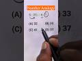 SSC GD Reasoning Analogy Questions Number Analogy Analogy Questions