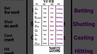 Download lagu क्रियापद म्हणजे वाक्याचा आत्मा!!तिन्ही रूपे सारखी असणारी महत्वाची क्रियापदे|| mp3