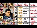 Sanjeev Kumar 1960 1975 All Movies Names Sanjeev Kumar Movies List Year Wise