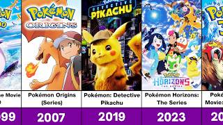 Pokémon's Greatest Movies & Series Ranked | (1998–2026)
