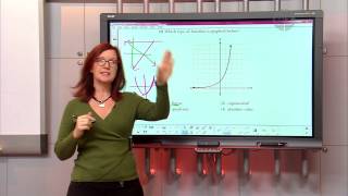 Homework Hotline: Math Graph Review