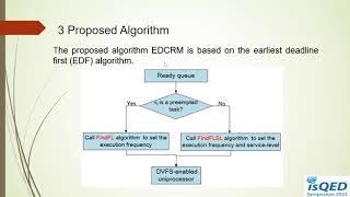 Aperiodic Tasks Scheduling of Energy Harvesting Embedded Systems