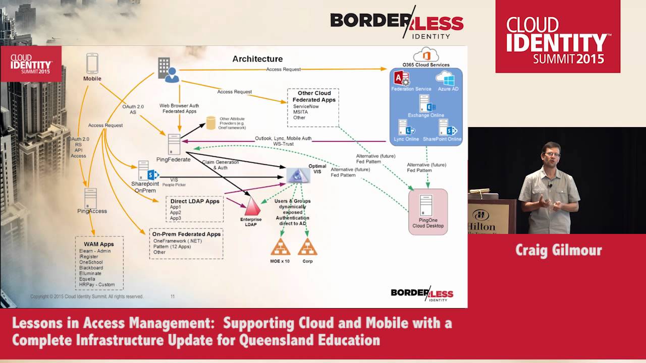 CIS 2015 Monday, June 8 - Craig Gilmour, UNIFY solutions