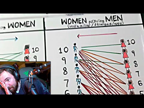 Math Genius Explains Why Women Are Now Forced to Date "Mid" Men